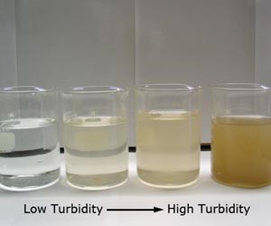 Total suspended solids